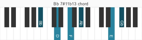 Piano voicing of chord  Bb7#11b13